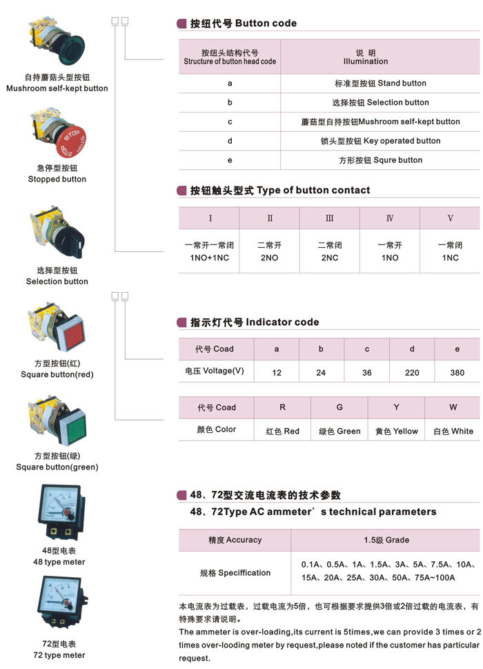 常用系列面板元件